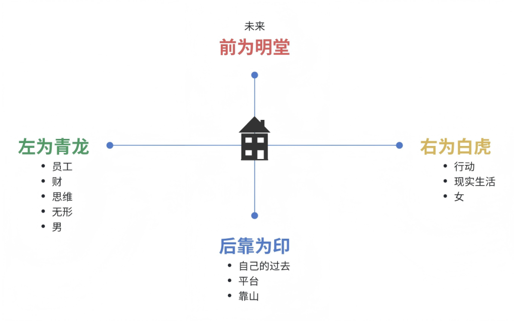 济谦先生看风水
